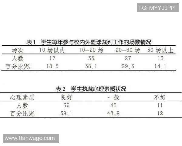 北京篮球队耐力提升之路探讨与训练策略分析